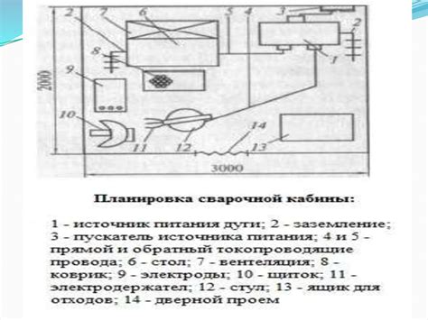 Рабочее место - презентация онлайн