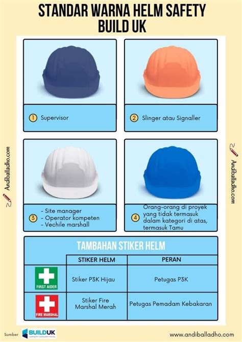 Standar Warna Helm Safety Di Tempat Kerja Beserta Artinya