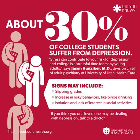 Did You Know 30 Of College Students Suffer From Depression