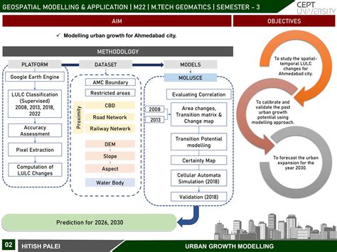 Urban Growth Modelling A Case Study Of Ahmedabad City Cept Portfolio