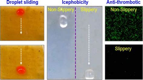 基于大麻的可持续光滑表面：防冰和抗血栓形成特性acs Sustainable Chemistry And Engineering X Mol