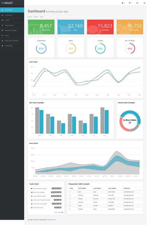 20 Admin Dashboard Templates Free Download For Your Web Applications