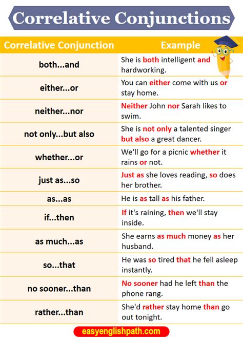 Correlative Conjunctions Usage And Examples Easyenglishpath