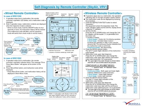 Daikin Error Code Aircon Specialist And Supplier Malaysia