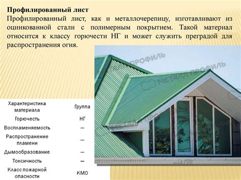 Горючие строительные материалы - презентация онлайн