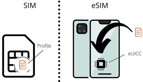 Esim 數位sim卡 設定教學、支援手機、優缺點分析 出國免換卡 • Aerobile