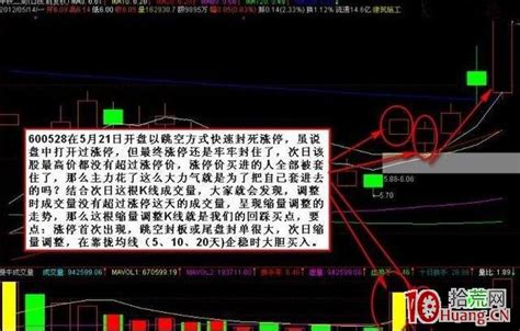 涨停股回调六种买入法（图解）拾荒网专注股票涨停板打板技术技巧进阶的炒股知识学习网