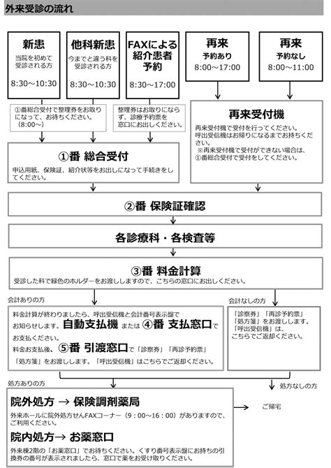 医療dx推進体制整備加算に係る掲示について 秋田大学医学部附属病院｜akita University Hospital