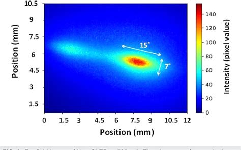 Figure 1 From High Power Surface Emitting Ingan Superluminescent Light