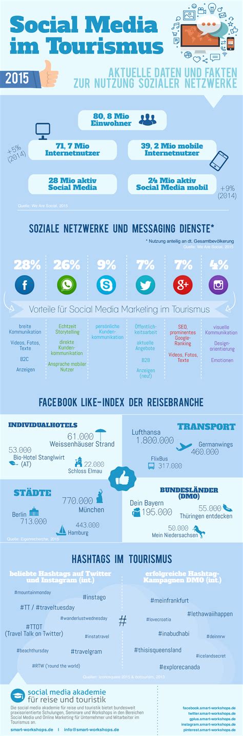 Infografik Social Media Tourismus Infografik Tourismus Soziale