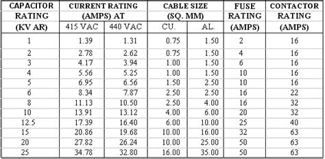 Tibcon AC Capacitors, LT Shunt Capacitors, Oil Filled Capacitors, Motor ...