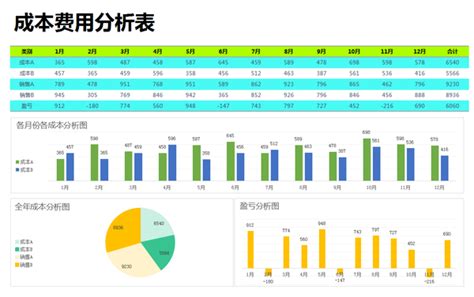 成本分析多简单？看看这68张成本分析表，套用自动生成可视化图表 知乎