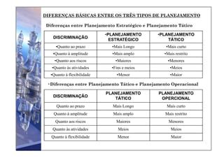 Os Tipos De Planejamento Deverão Estar Em Conformidade - 3 tipos-de-planejamento | PDF