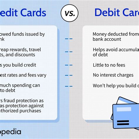 Collection Pictures Credit Card Vs Debit Card Images Updated