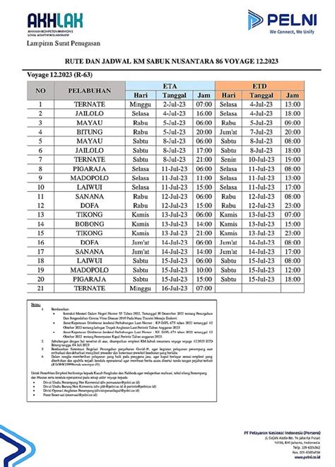 Jadwal Kapal Sabuk Nusantara 86 Dan Harga Tiketnya KATA OMED