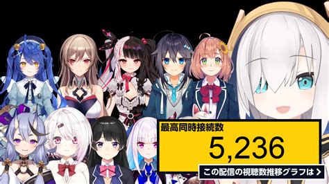 ライブ同時接続数グラフ『【マリオカート8dx】大会前日！女子会マリカ【アルス・アルマルにじさんじ】 』 Livechart