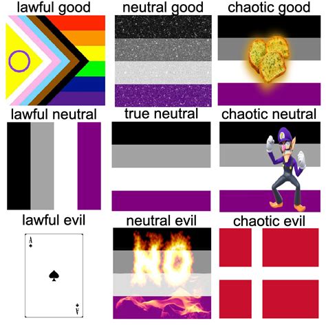 Ace Flags Alignment Chart Raaaaaaacccccccce