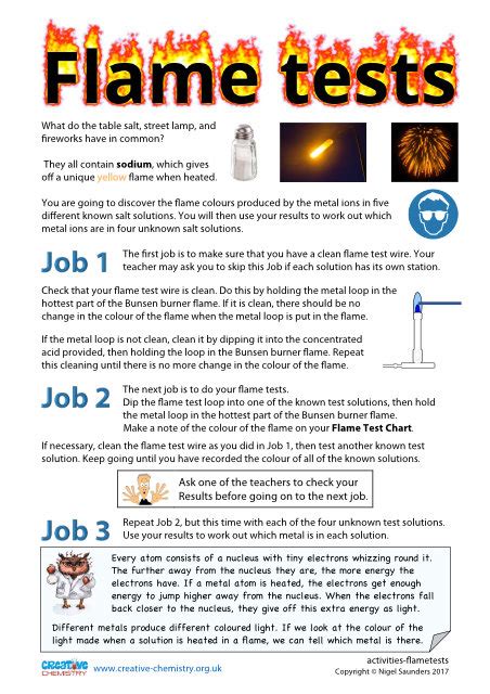 Flame Tests Creative Chemistry