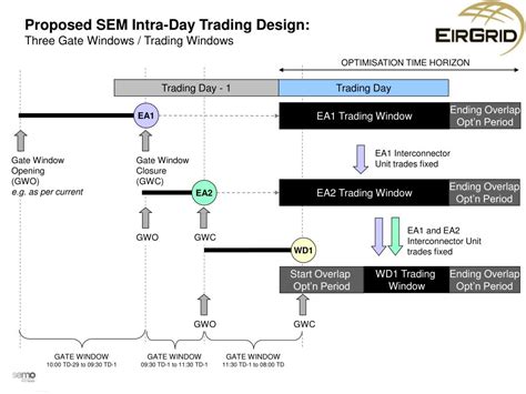 Ppt Intraday Trading Powerpoint Presentation Free Download Id5322531