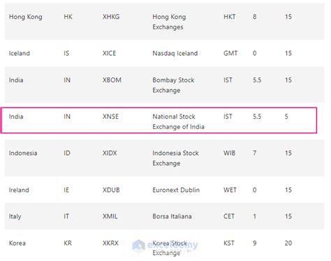 How to Get Historical Data of NSE Stocks in Excel (2 Effective Ways)