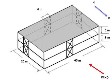 Solved Using Figure 4176 C Determine The External Wind Pressure