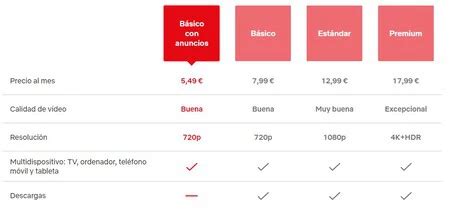 He Probado El Plan Barato Con Anuncios De Netflix Y No Se Lo Recomiendo