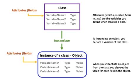 Class And Instance Attributes Python By Hamdi Ghorbel Medium