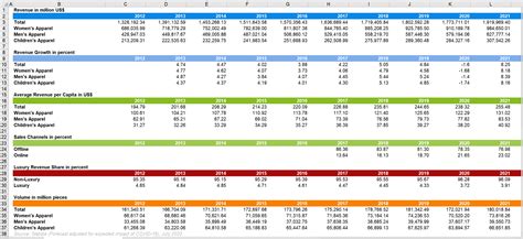 MS Excel_Apparel Industry Analysis – Deepanjali Verma