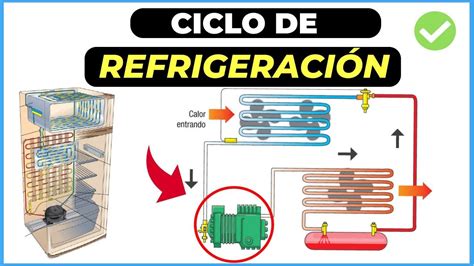 Diagrama Electrico De Circuito Refrigeracion Ciclo De Refrig