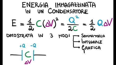 Energia Immagazzinata In Un Condensatore Ilmessaggeero