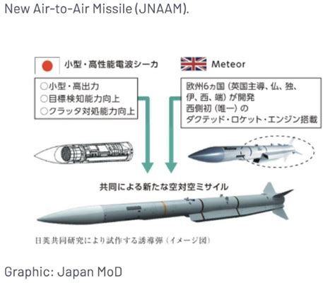 Meteor Beyond Visual Range Air To Air Missile Bvraam Think Defence