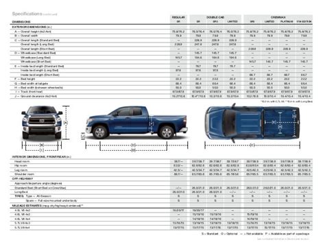 2014 Toyota Tundra in Baltimore, Maryland