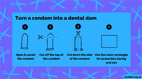 Dental Dam Contraceptive