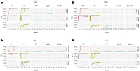 Prion disease: PRNP sequences of wild animals from the Qinghai-Tibet ...