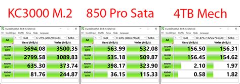 PCIe 5.0 SSD - random read speed performance : r/hardware