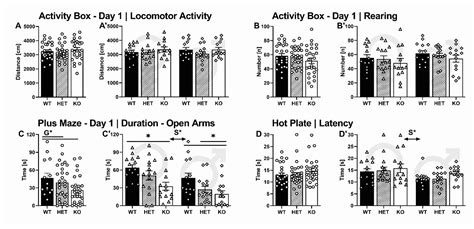 Ijms Free Full Text Fear Extinction And Predictive Trait Like Inter Individual Differences