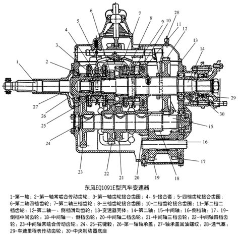 三轴式变速器简图三轴式变速器简图三轴式变速器图大山谷图库