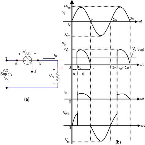 Single Phase Half Wave Rectifier