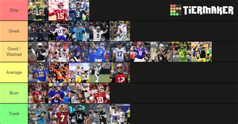 Nfl Quarterbacks 2020 2021 Tier List Community Rankings Tiermaker