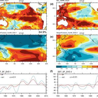 Left Heterogenous Correlation Map For The Leading Svd Mode Of A Sst