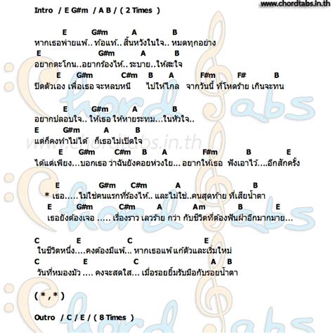 อยากให้เธอรู้คอร์ด คอร์ด อยากให้เธอรู้ เก่ง ธัญลักษณ์