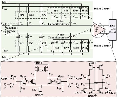 Applied Sciences Free Full Text Design Of Low Power Ecg Sampling