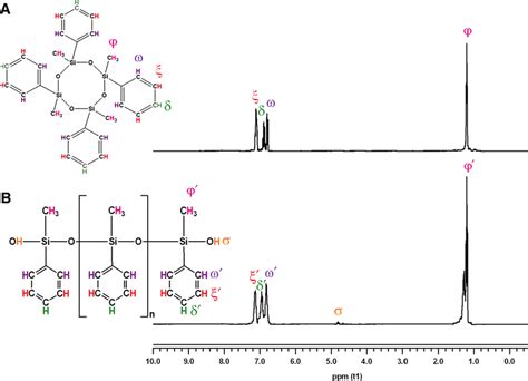 1 H Nuclear Magnetic Resonance Nmr Spectra Of A Download