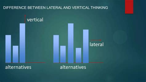 Lateral Thinking By Edward De Bono PPT