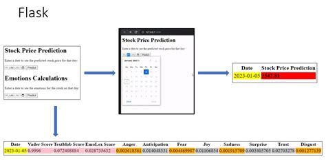 Github Teja Ai Stock Market Sentiment Analysis Model Using News