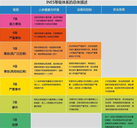 事故等级图册 360百科