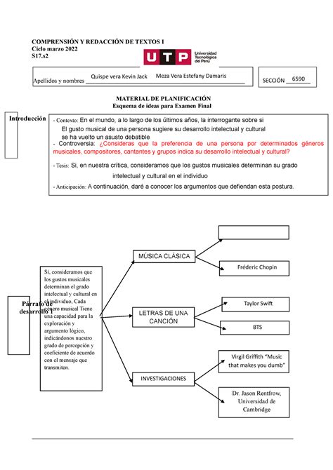 S S Esquema Examen Final Marzo Comprensi N Y Redacci N De