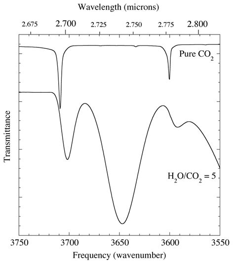 The Astrophysics And Astrochemistry Laboratory Near Ir Spectra Of Carbon