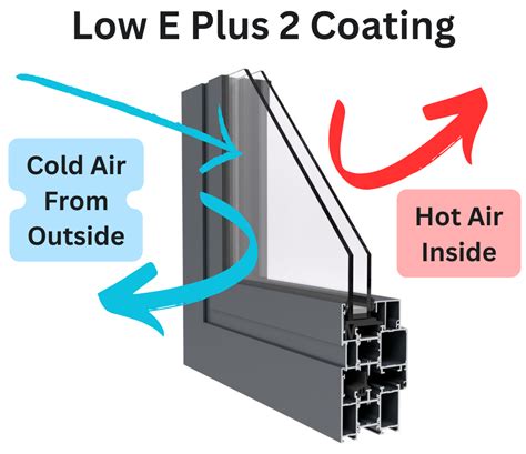 Low E Double Glazing Explained | Double Glazed Low E Glass