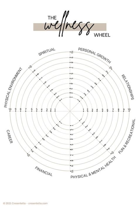 Printable Wellness Wheel